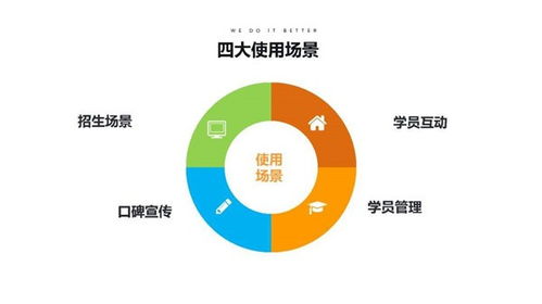 成都教育培訓小程序定制開發(fā),教育培訓機構(gòu)是否需要開發(fā)小程序