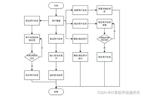 計算機畢業(yè)設(shè)計springboot飲品diy制作系統(tǒng)452709
