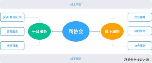 商會(huì)小程序 微信小程序開(kāi)發(fā) 商協(xié)會(huì)小程序解決方案