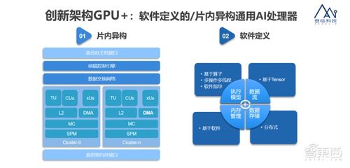 原華為全球供應鏈副總裁楊劍加入登臨,主攻gpu 產(chǎn)品可靠性交付