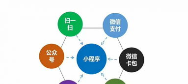 資深微信小程序定制,200家小程序內(nèi)測(cè)公司之一.